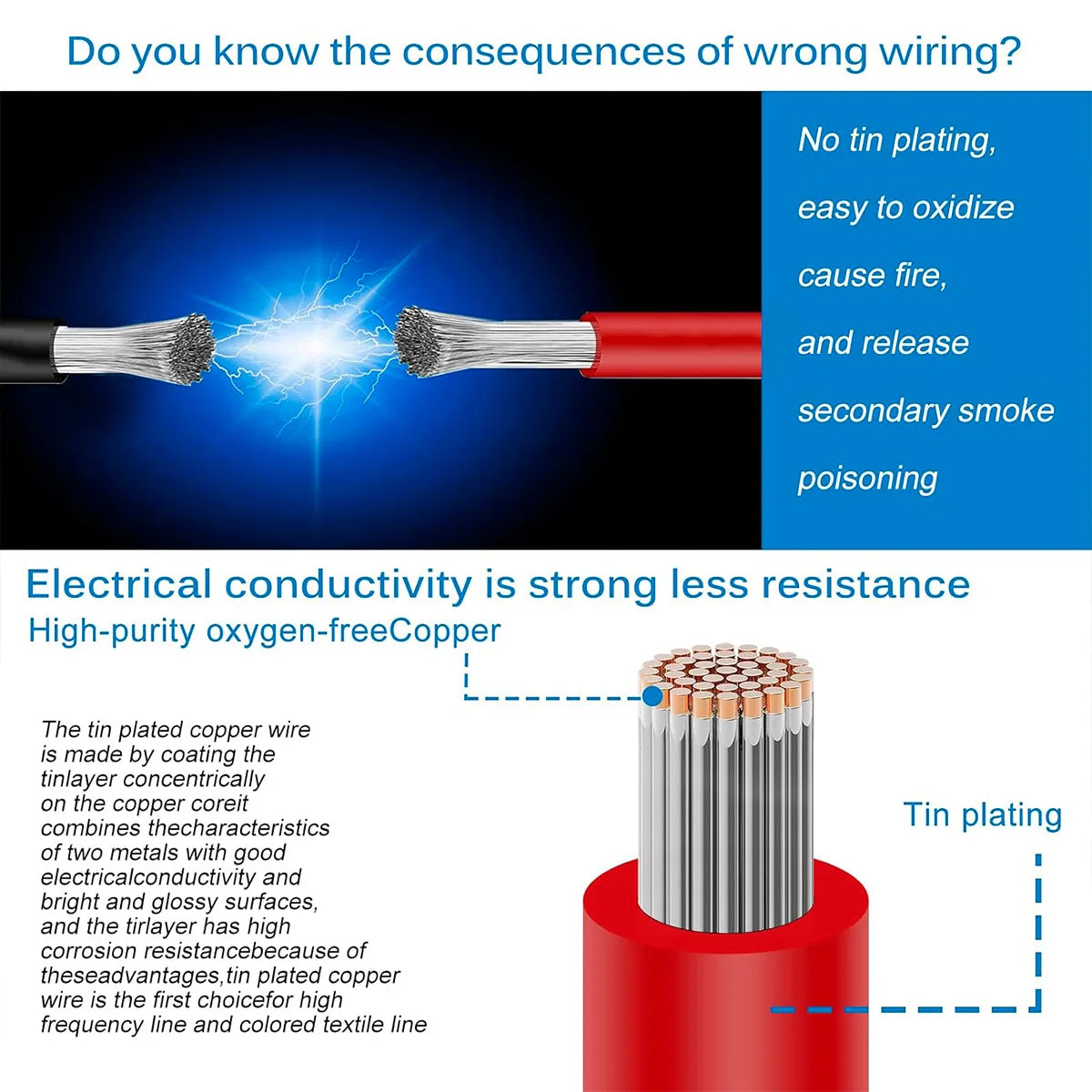 Silicone Hookup Wire Kit 16–28 AWG 5 Colors + Heat Shrink