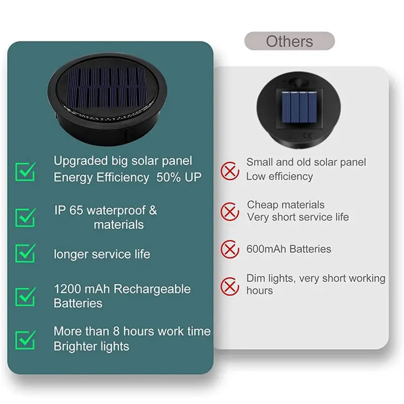 8-Pack Solar Light Replacement Tops for Outdoor Lanterns