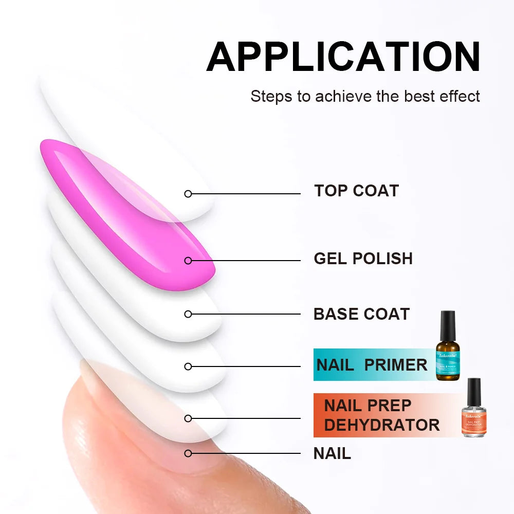 2-Pack Nail Primer & Prep Dehydrator for Gel Manicure 15ml