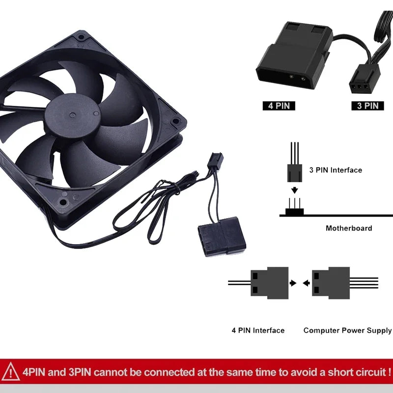 OUYUANSU 80/90/120mm Silent PC Fan – CPU GPU Case Cooling