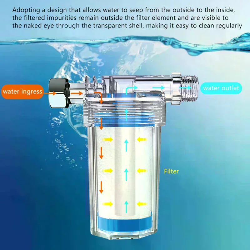 PP Cotton Shower & Faucet Water Filter Replacement Cartridge