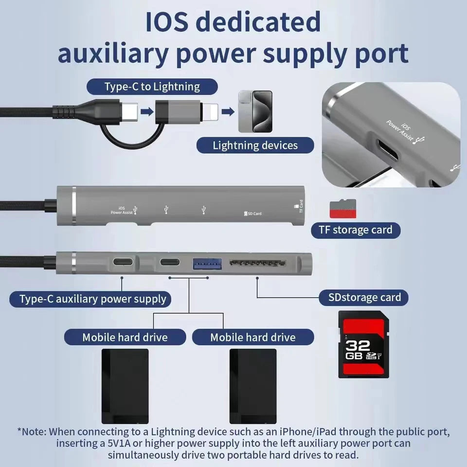 5-in-1 USB-C & Lightning Hub – SD/TF Card & USB 3.0