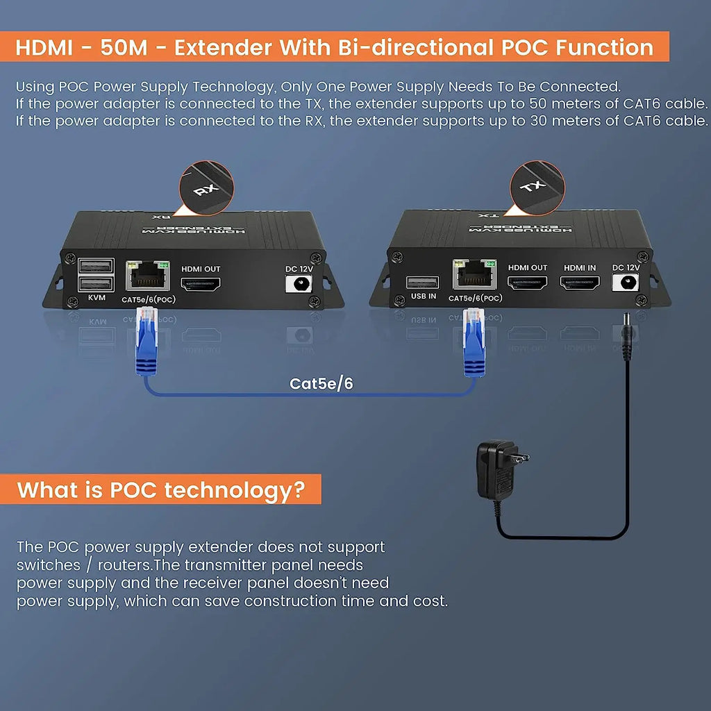 HDMI KVM Extender 60m Cat5e/6 1080P USB POC Loop Out TX RX