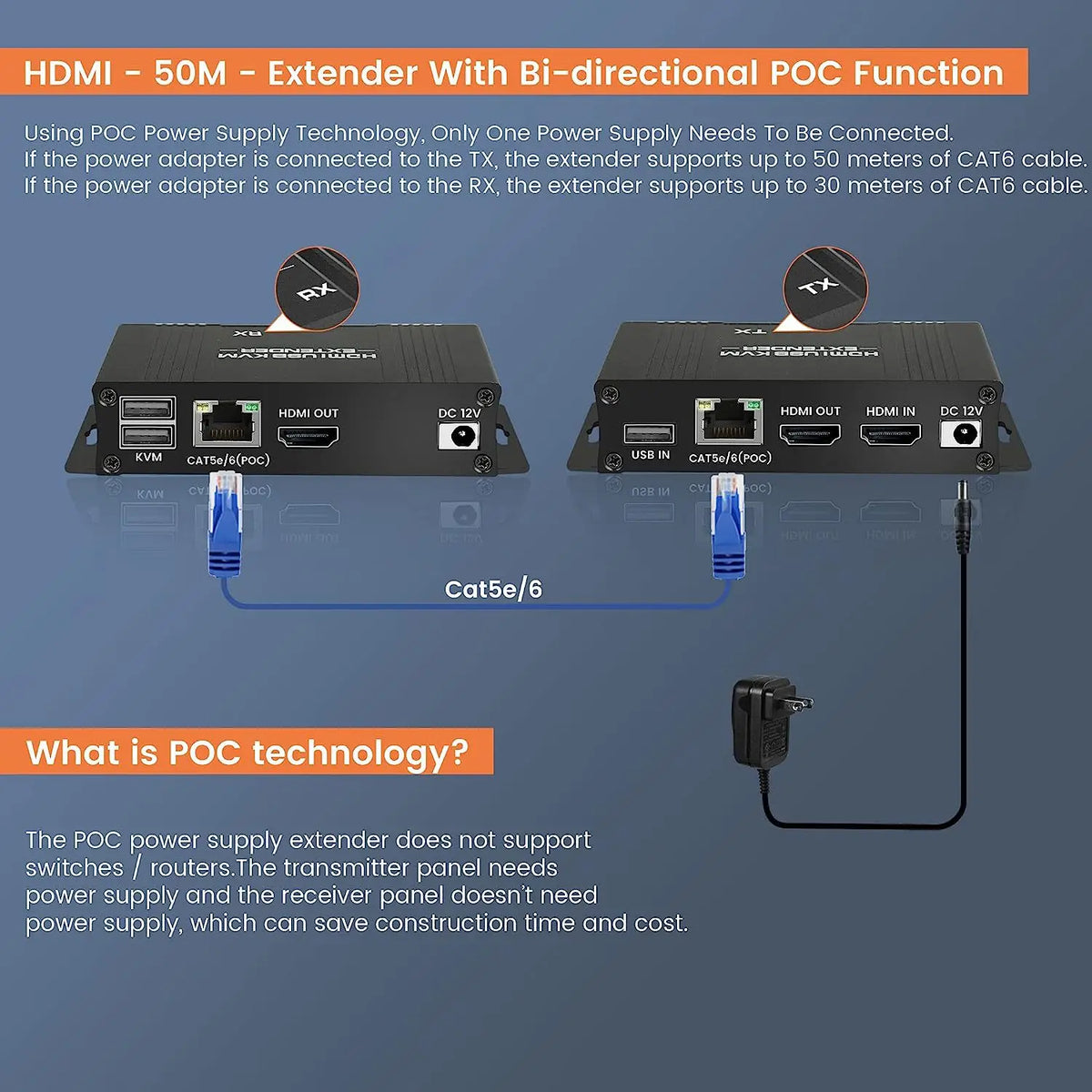 HDMI KVM Extender 60m Cat5e/6 1080P USB POC Loop Out TX RX
