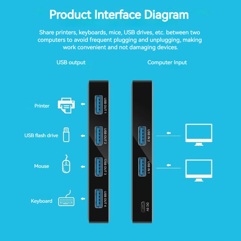 USB 3.0 Switch Selector – Share 4 USB Ports Between 2 PCs
