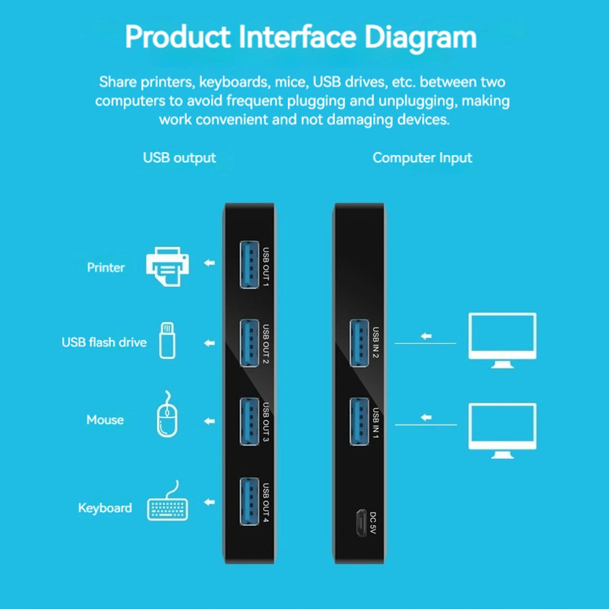 USB 3.0 Switch Selector – Share 4 USB Ports Between 2 PCs