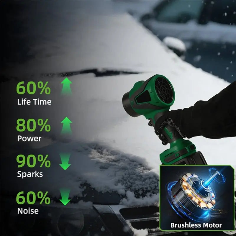 2-in-1 Brushless Electric Turbo Blower Jet Fan 3000W