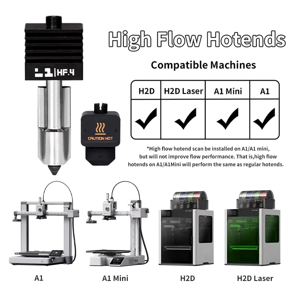BEGRINT High-Flow Hotend for Bambu Lab H2D – 0.4/0.6/0.8mm