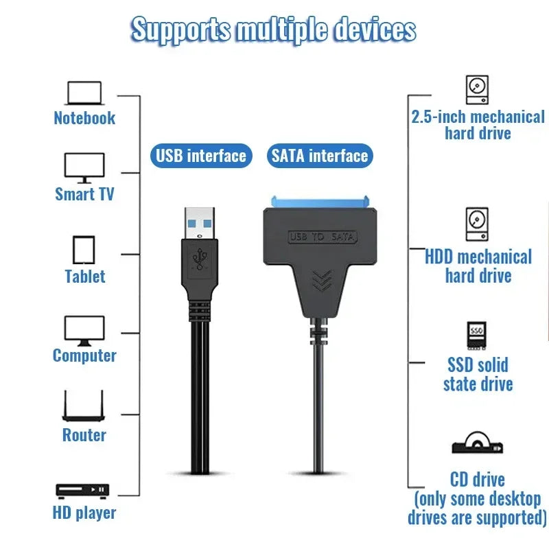SATA to USB 3.0 & USB-C Adapter Cable for 2.5" HDD & SSD