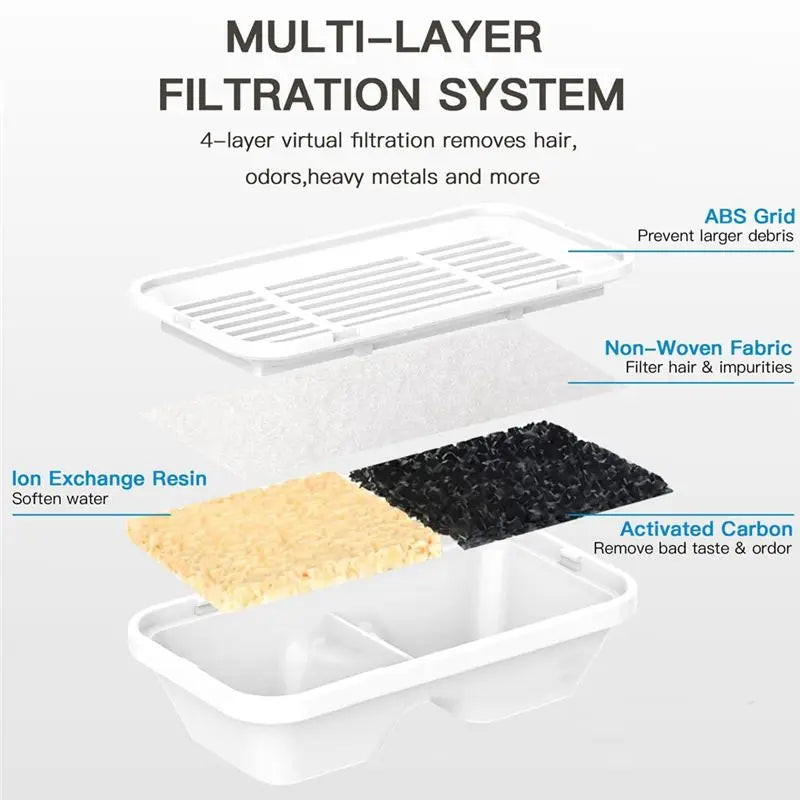 Pet Water Fountain Replacement Filters & Sponges 6+6 Pack