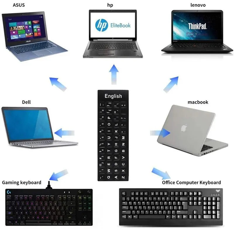 Multilingual Keyboard Stickers – English Spanish Italian Korean