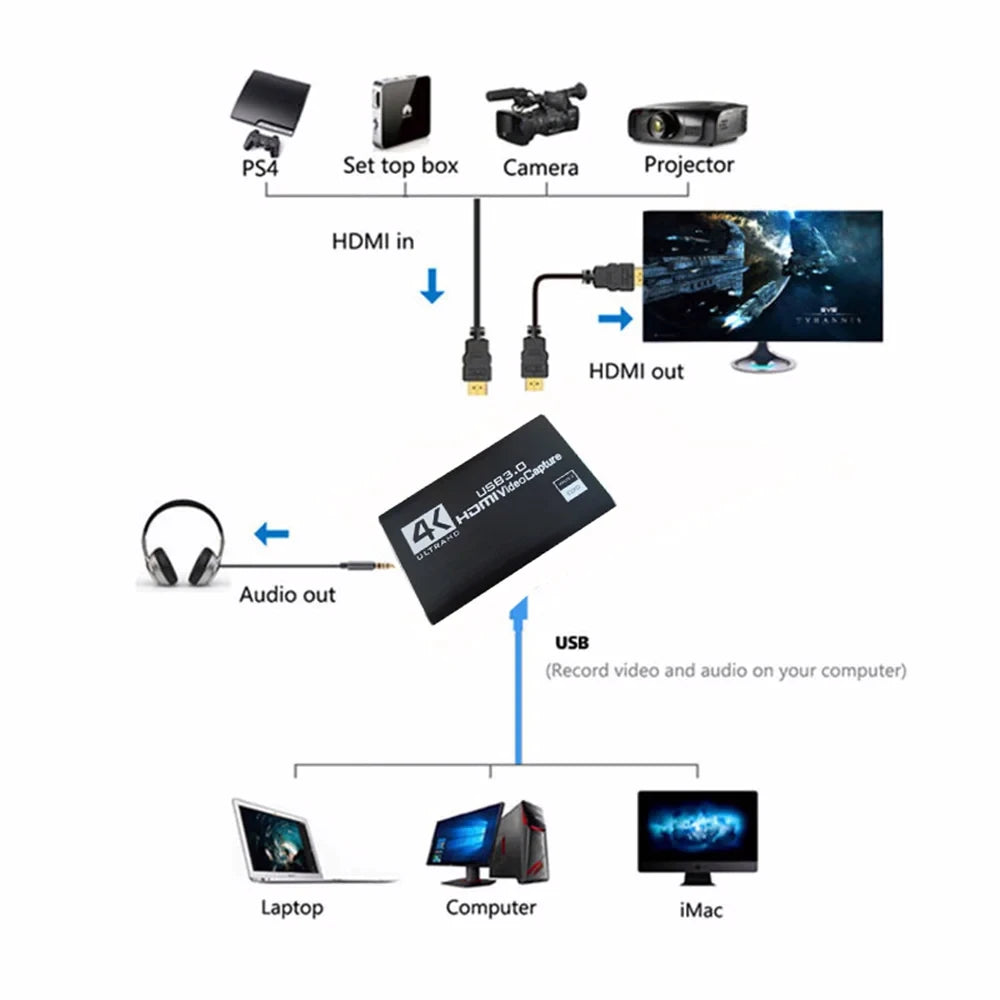 4K 1080p 60fps Video Capture Card – USB 3.0 Live Streaming